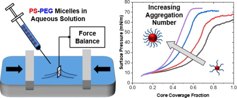 Polystyrene-block-PEG (Block Copolymer)